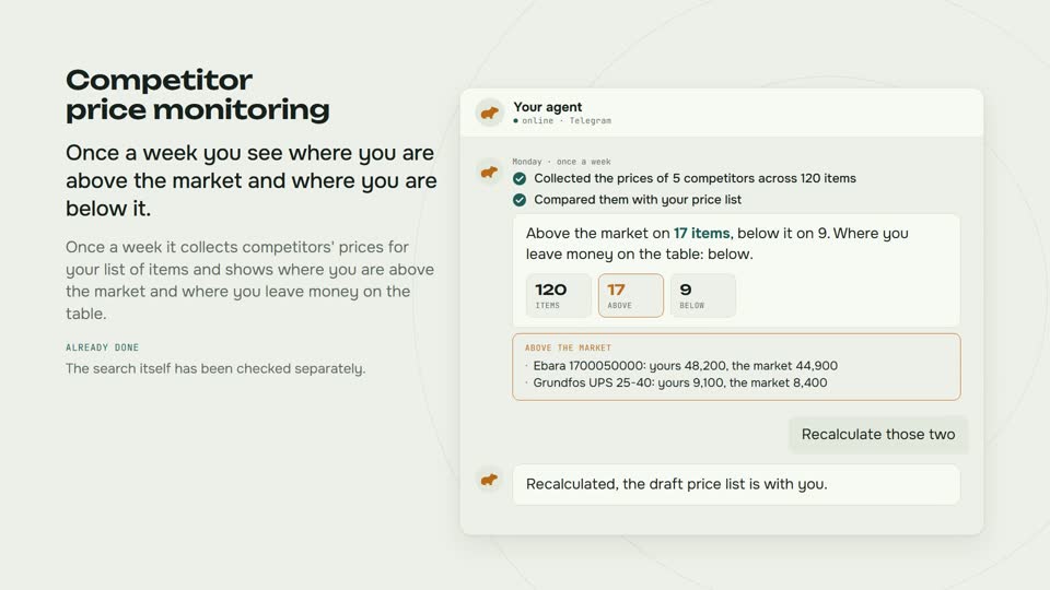 Competitor price monitoring