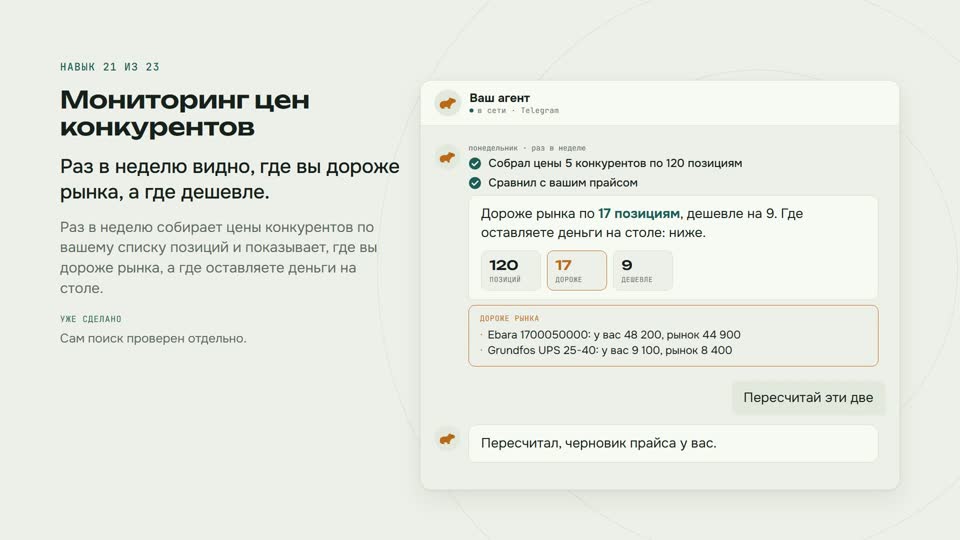 Мониторинг цен конкурентов